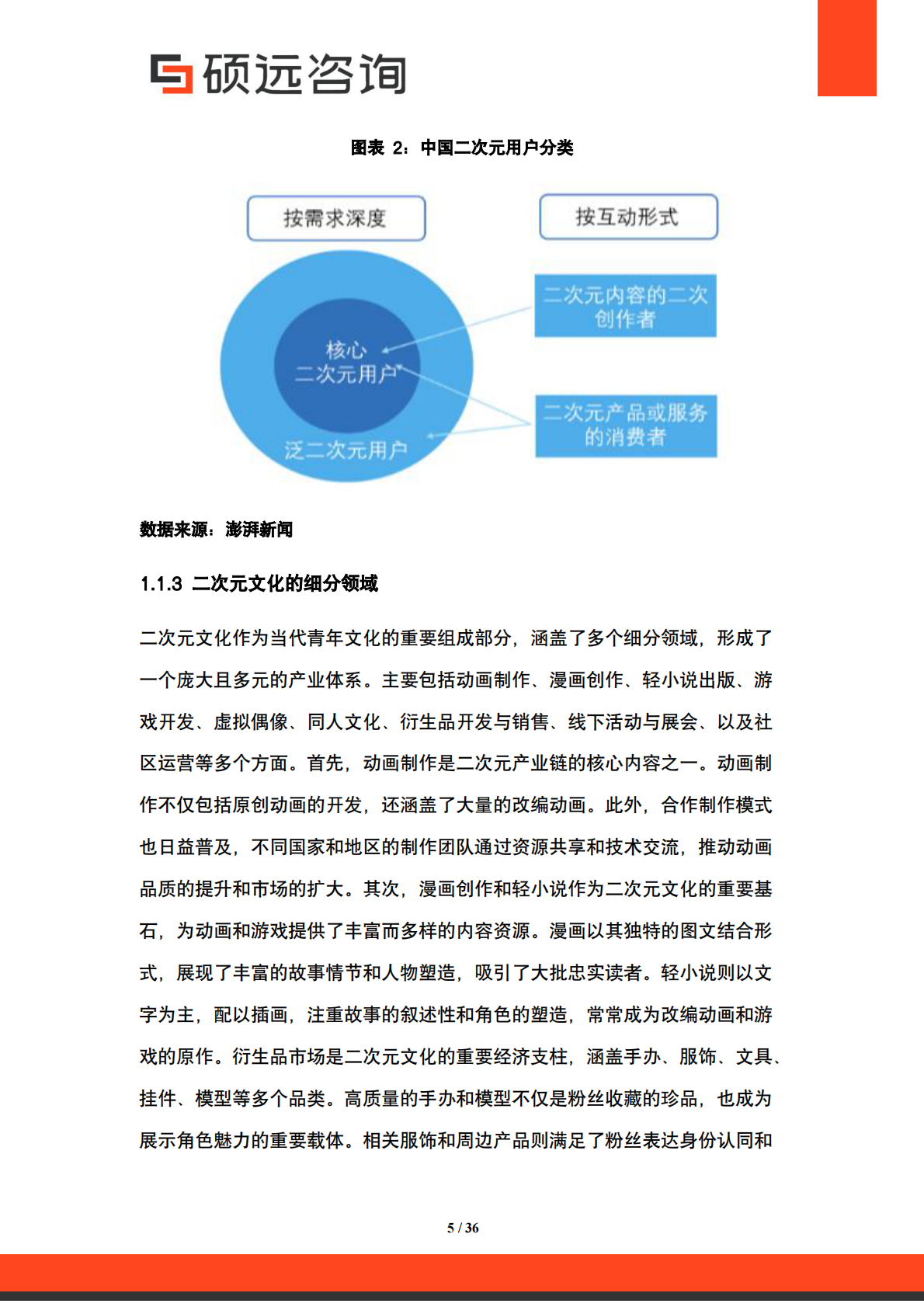 硕远咨询：2025年中国二次元文化行业市场研究报告 第5页