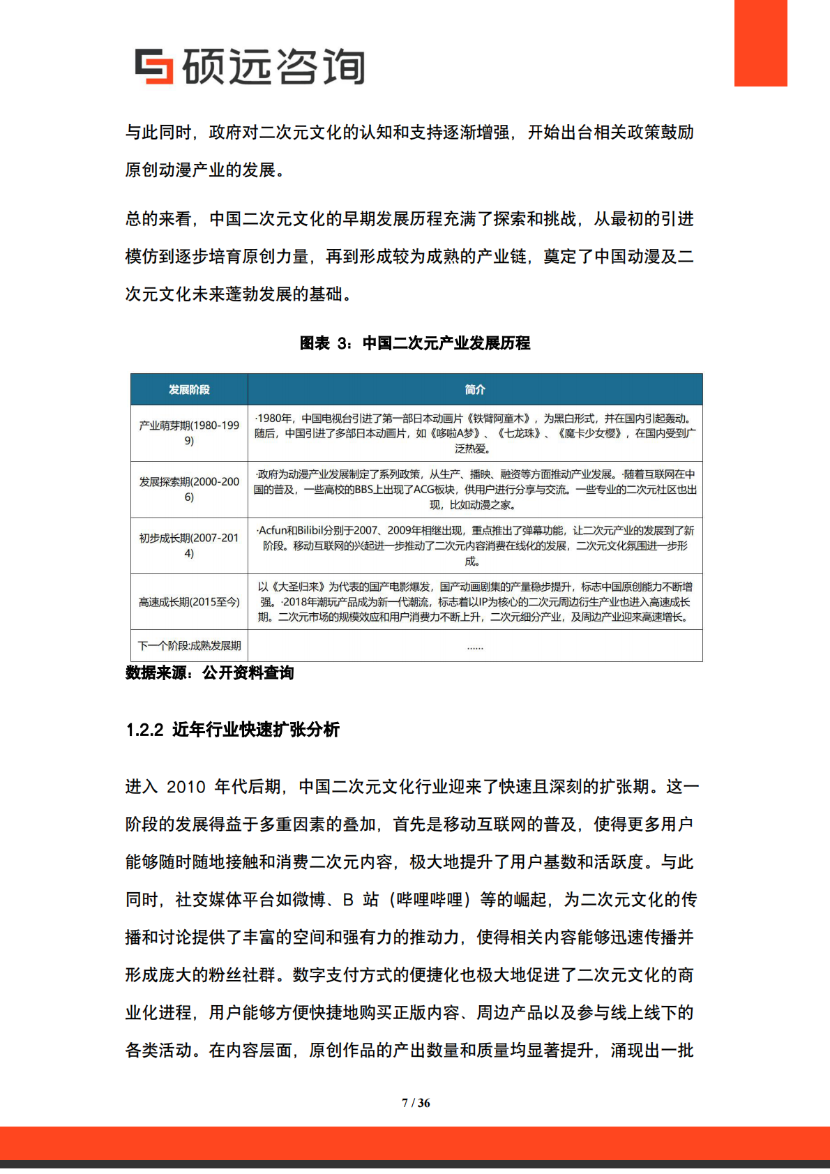 硕远咨询：2025年中国二次元文化行业市场研究报告 第7页