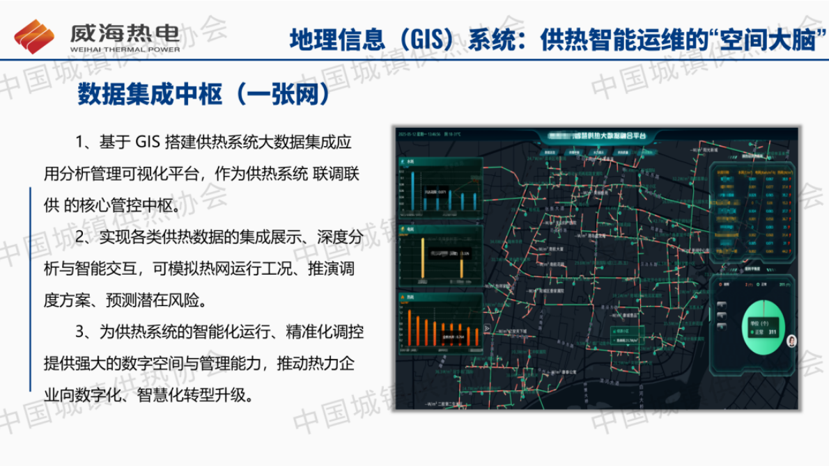 威海热电 宋晓文：供热管网智能化运维：节能降耗与提升服务的解决方案 第6页