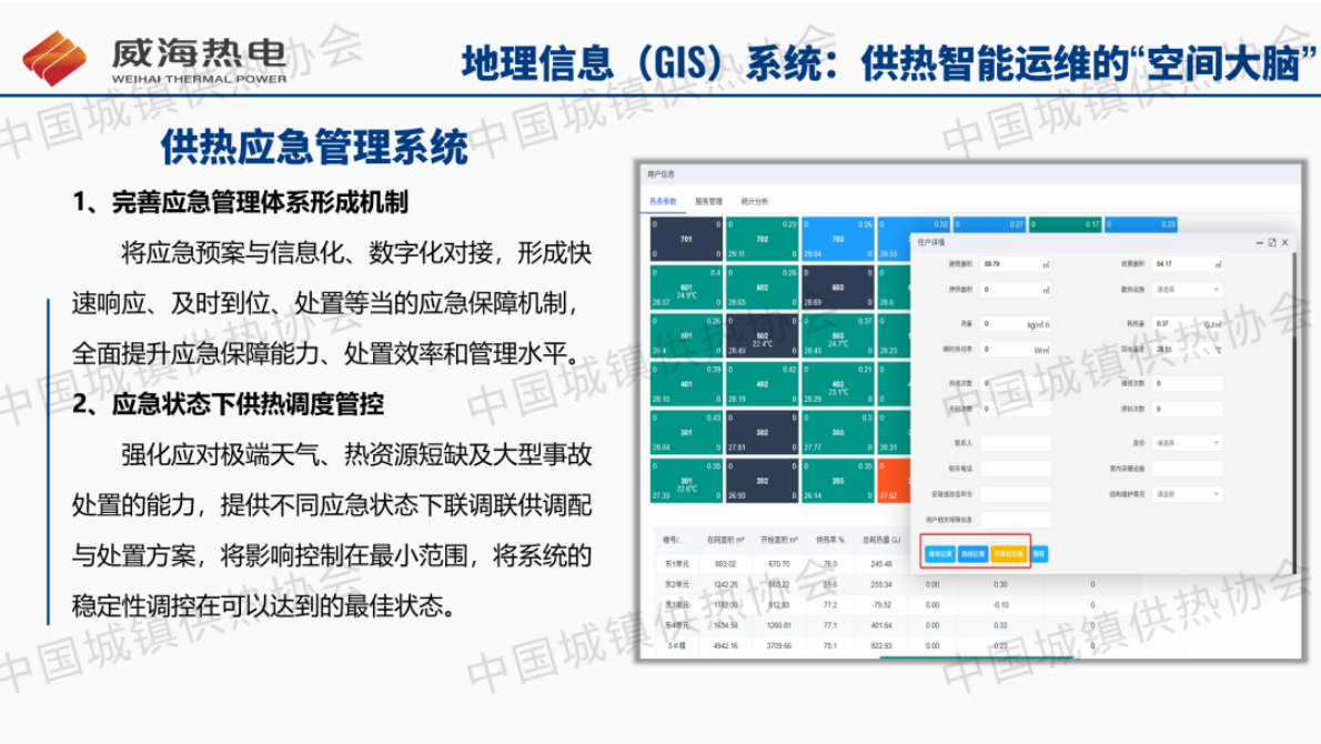 威海热电 宋晓文：供热管网智能化运维：节能降耗与提升服务的解决方案 第8页