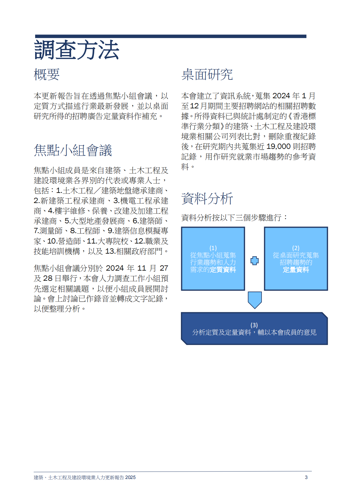 香港职业训练局（VTC）：人力资源更新报告2025-建筑、土木工程及建设环境业（繁体版） 第5页