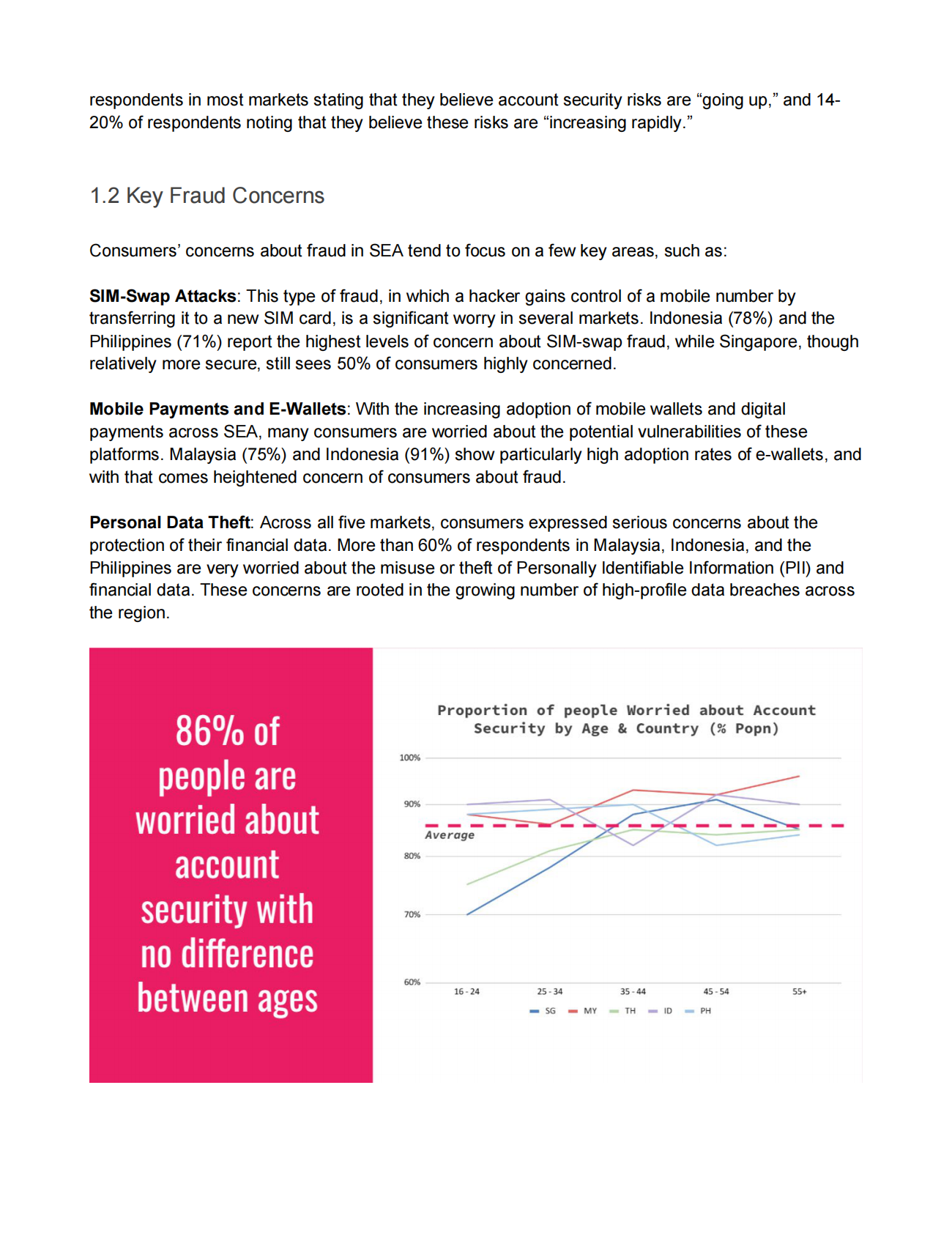 消费者对欺诈的态度和东南亚移动运营商的机会（英文） 第3页