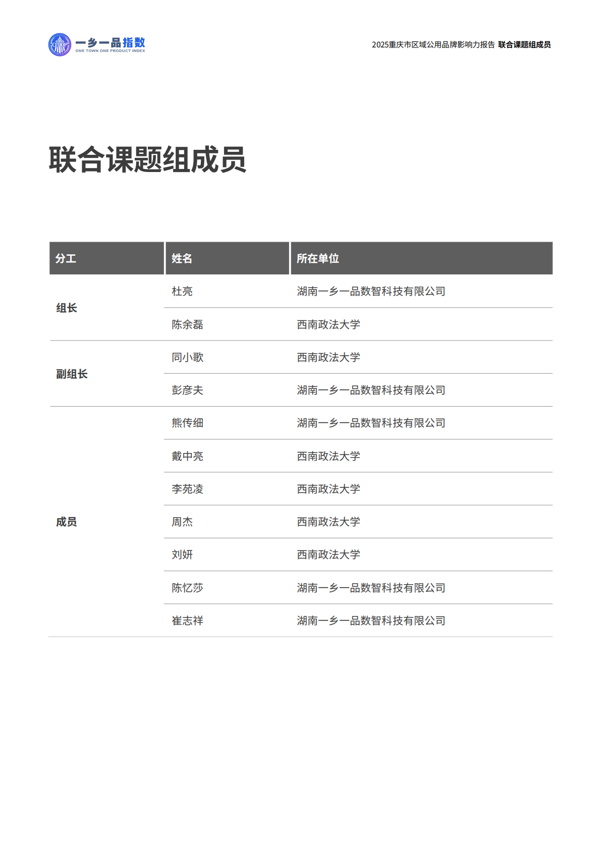 一乡一品指数：2025年重庆市区域公用品牌影响力报告 第4页