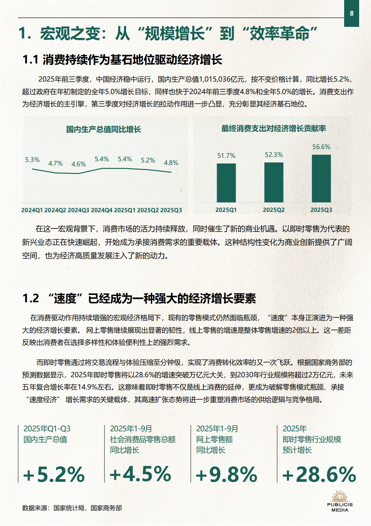 阳狮集团：2025年即时零售品牌增长实战指南 第8页
