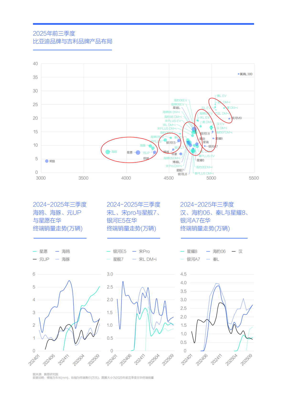 易车：吉利与小米谁更能威胁比亚迪：比亚迪市场竞争力分析报告 （2026版） 第6页