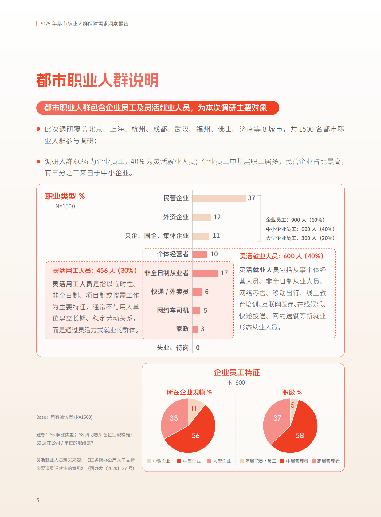 益普索：2025年都市职业人群保障需求洞察报告 第7页
