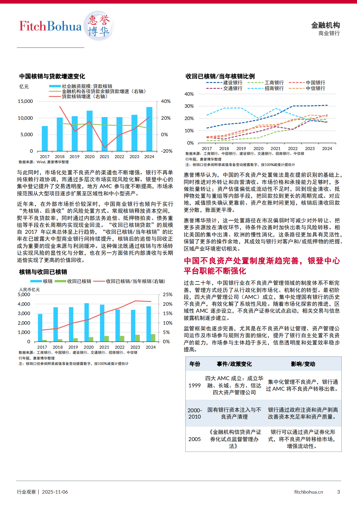 银行业洞察：中外银行业不良资产处置机制比较与趋势 第3页