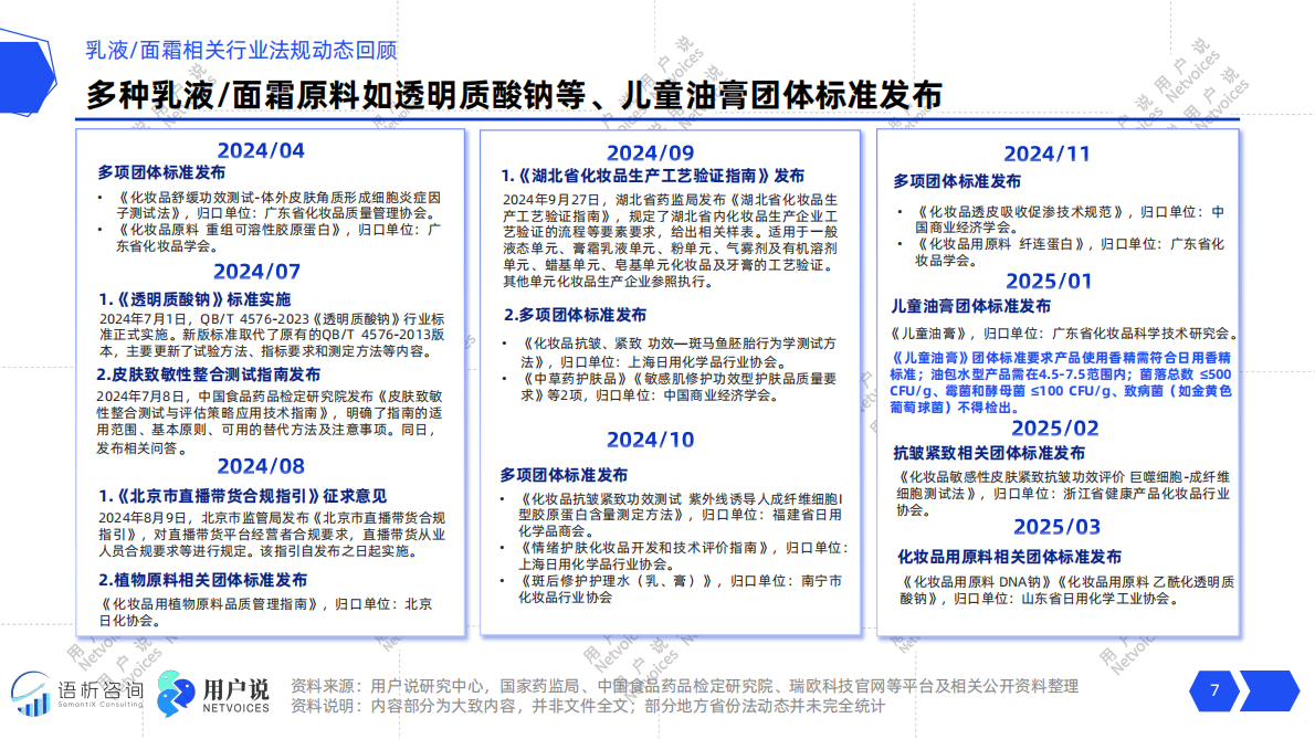 用户说：2025年线上乳液面霜消费趋势洞察报告 第7页