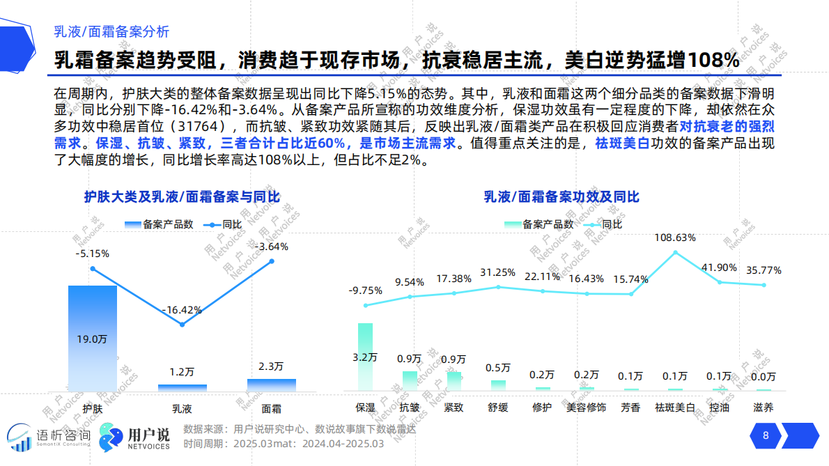 用户说：2025年线上乳液面霜消费趋势洞察报告 第8页