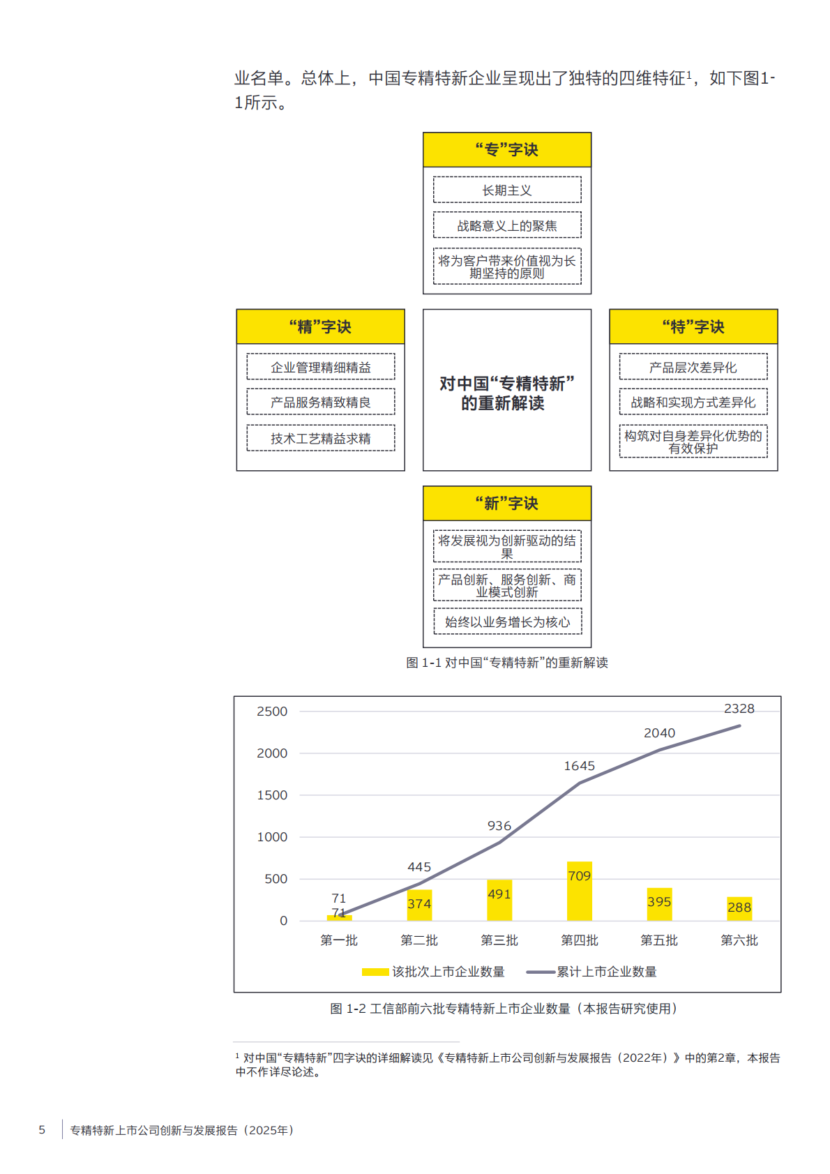 浙江大学&EY安永：专精特新上市公司创新与发展报告（2025年） 第5页