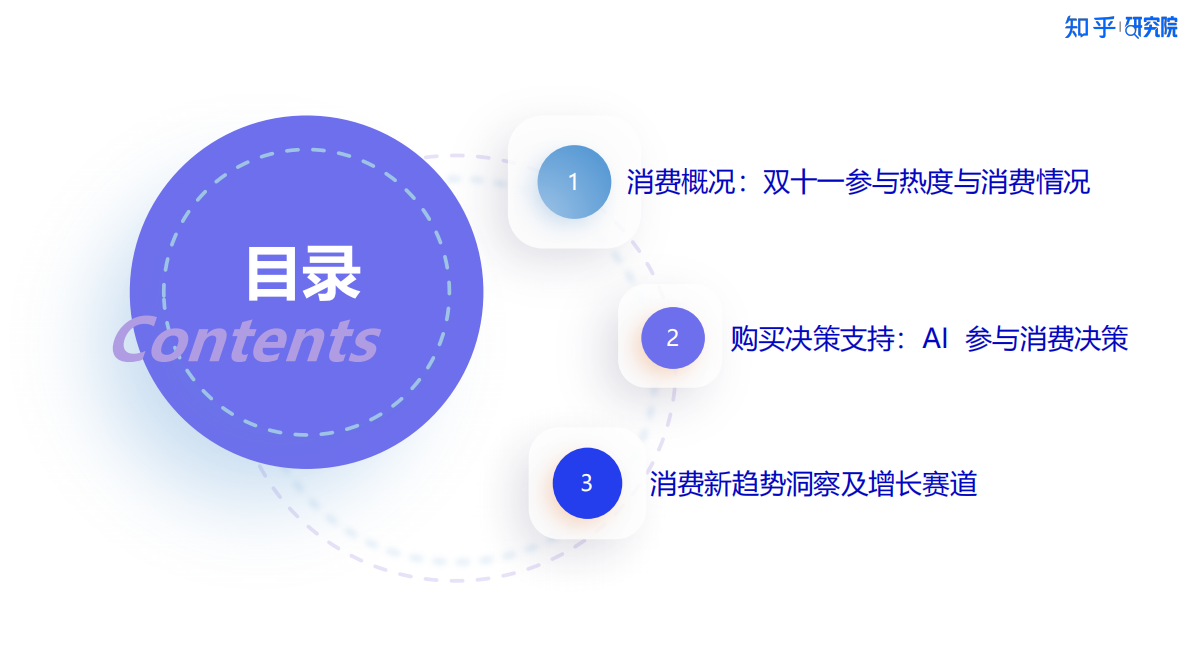 知乎研究院：「新刚需」重塑双十一，2025消费洞察报告 第3页