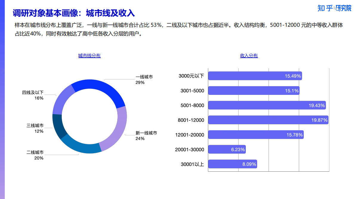 知乎研究院：「新刚需」重塑双十一，2025消费洞察报告 第6页
