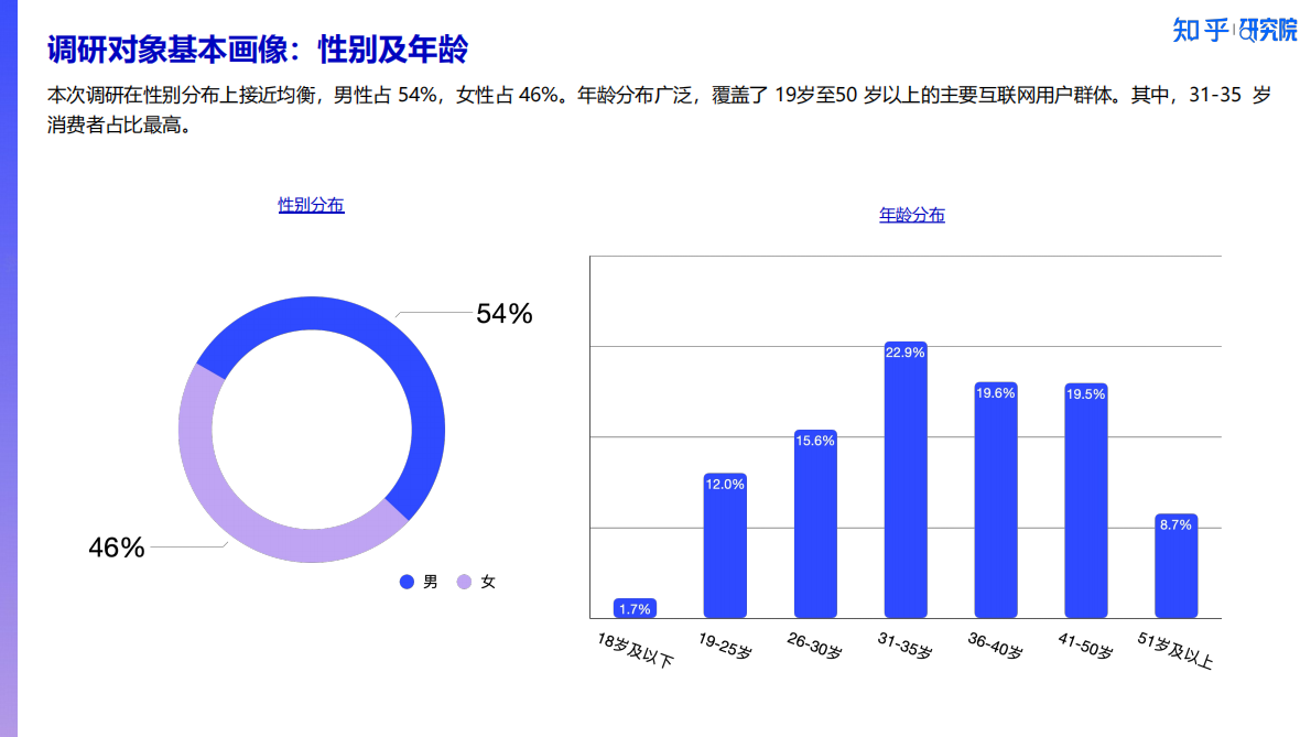 知乎研究院：「新刚需」重塑双十一，2025消费洞察报告 第5页
