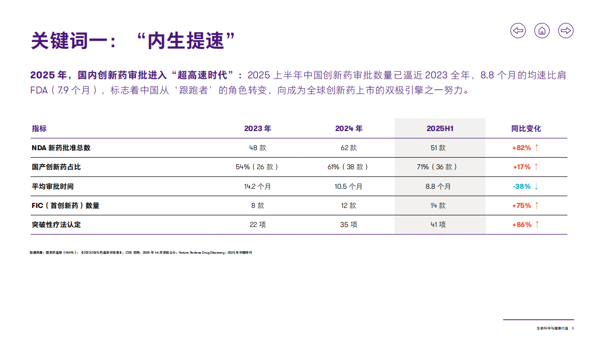 致同咨询：2025年生命科学与健康行业洞察报告 第6页
