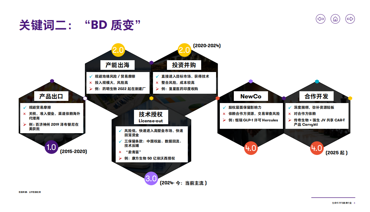 致同咨询：2025年生命科学与健康行业洞察报告 第7页