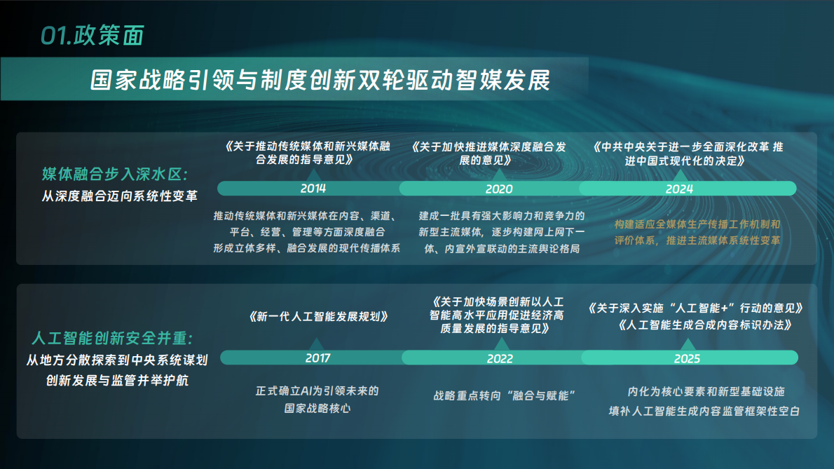 中国传媒大学：大模型智能体助推系统性变革&mdash;&mdash;中国智能媒体创新发展报告(2024&mdash;2025) 第6页