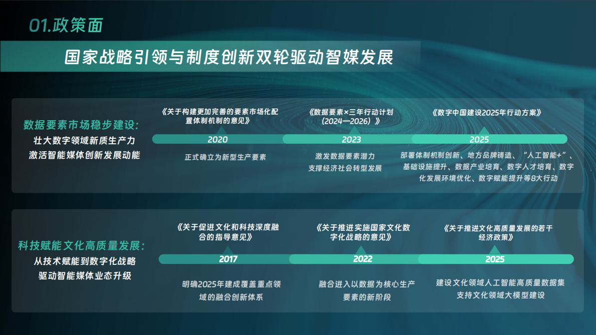 中国传媒大学：大模型智能体助推系统性变革&mdash;&mdash;中国智能媒体创新发展报告(2024&mdash;2025) 第7页