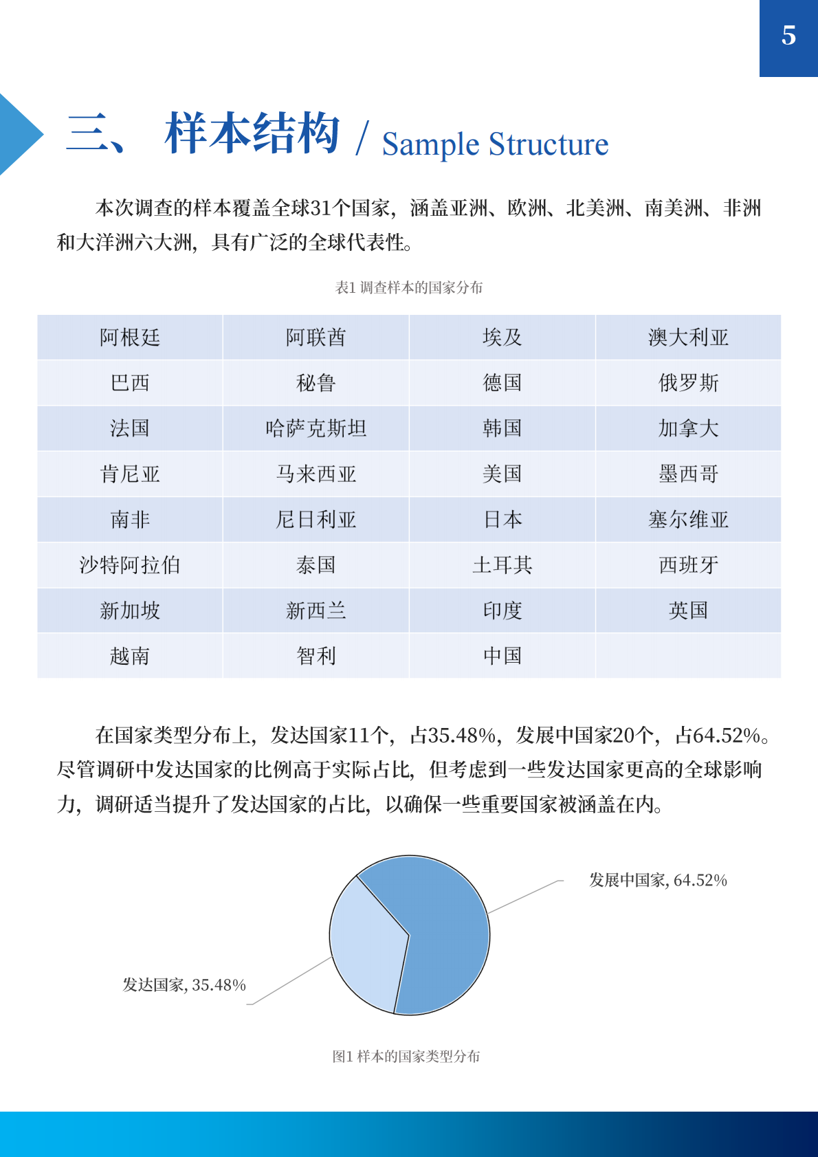 中国日报社：2025&ldquo;Z世代眼中的世界&rdquo;全球青年调查研究报告 第7页