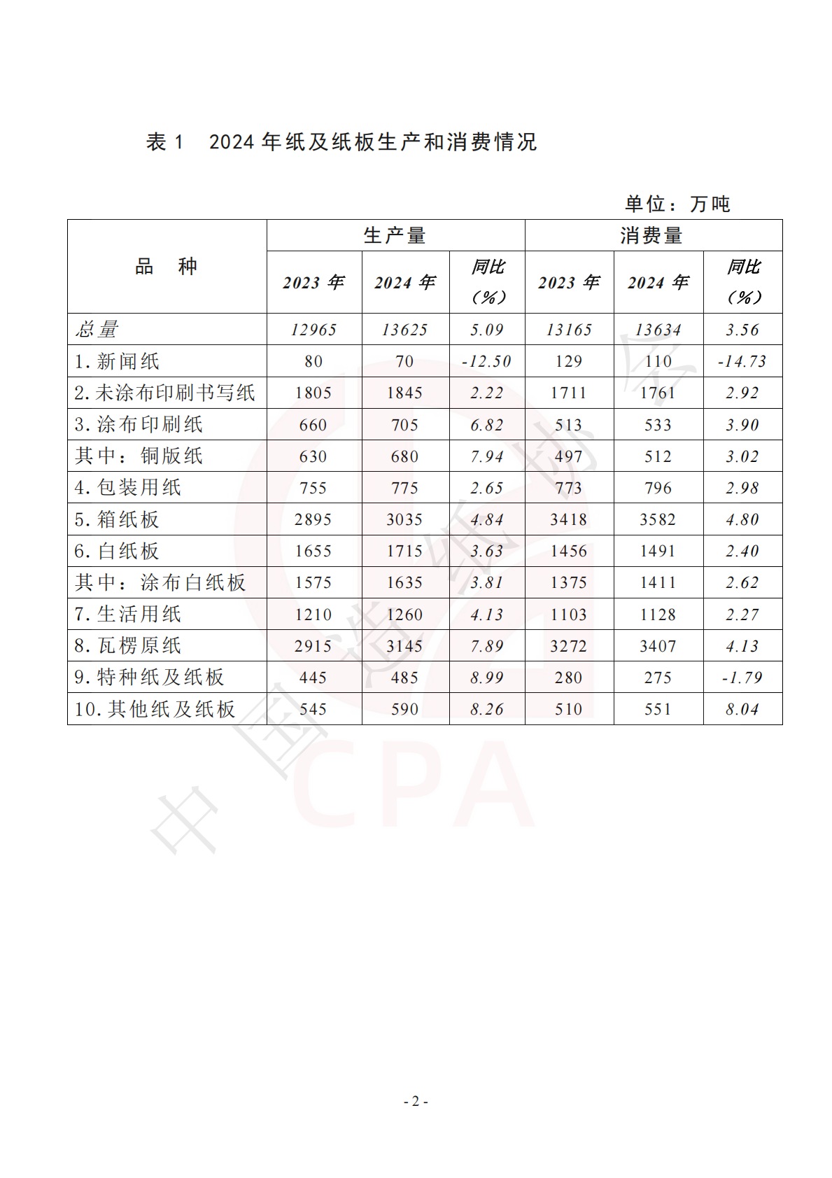 中国造纸协会：中国造纸工业2024年度报告 第4页