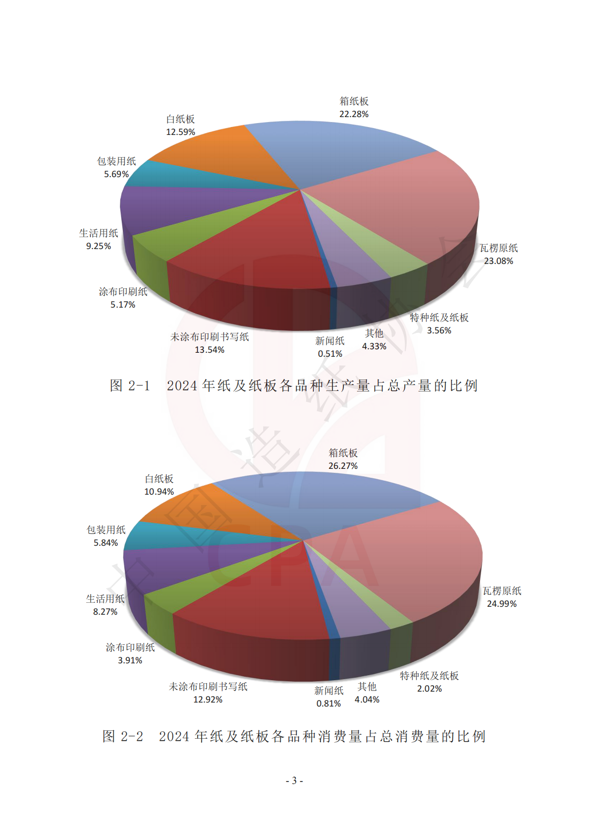 中国造纸协会：中国造纸工业2024年度报告 第5页