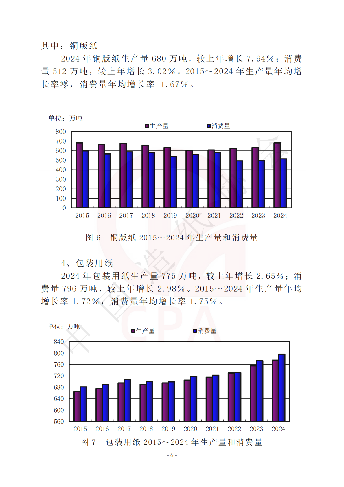 中国造纸协会：中国造纸工业2024年度报告 第8页