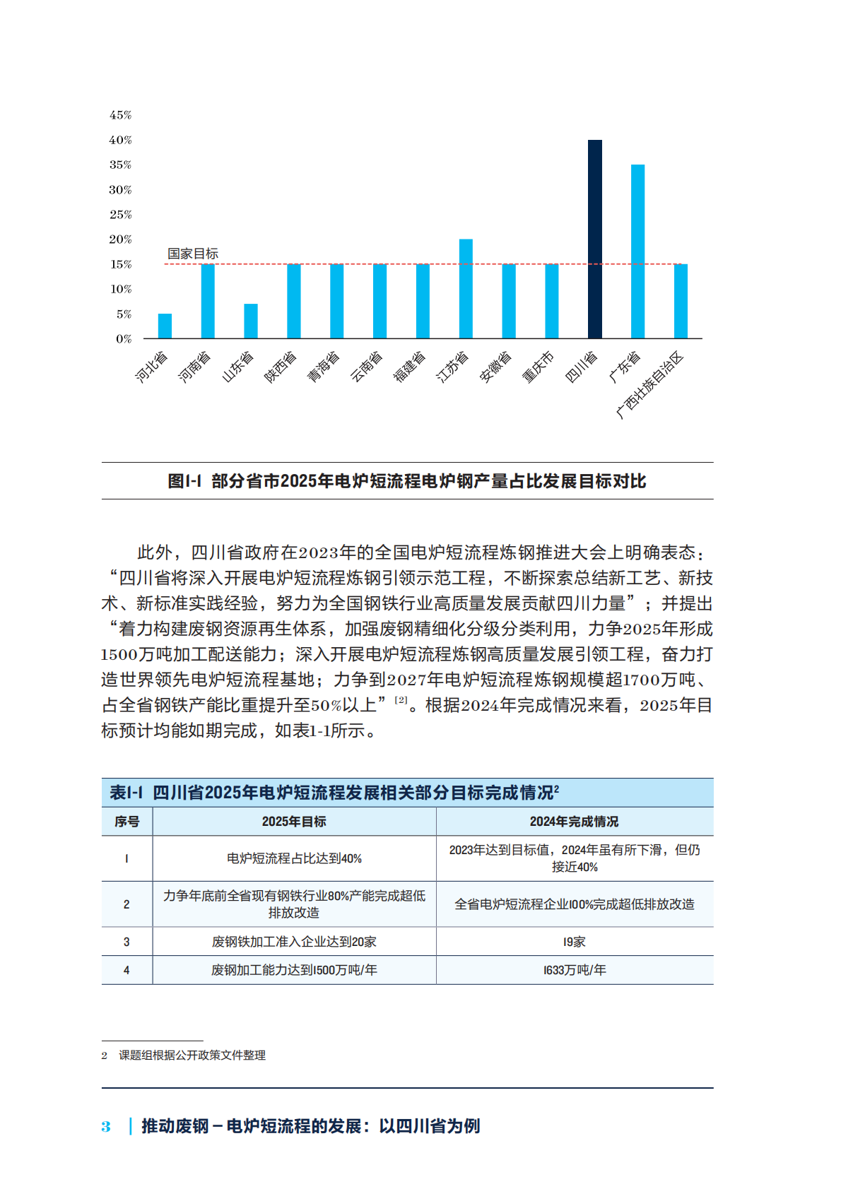 自然资源保护协会：2025年推动废钢-电炉短流程的发展：以四川省为例报告 第8页