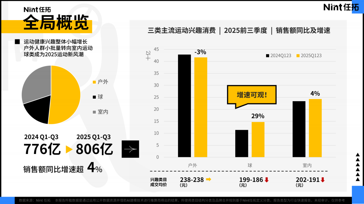 Nint任拓：2025年兴趣品类电商消费趋势报告 第5页