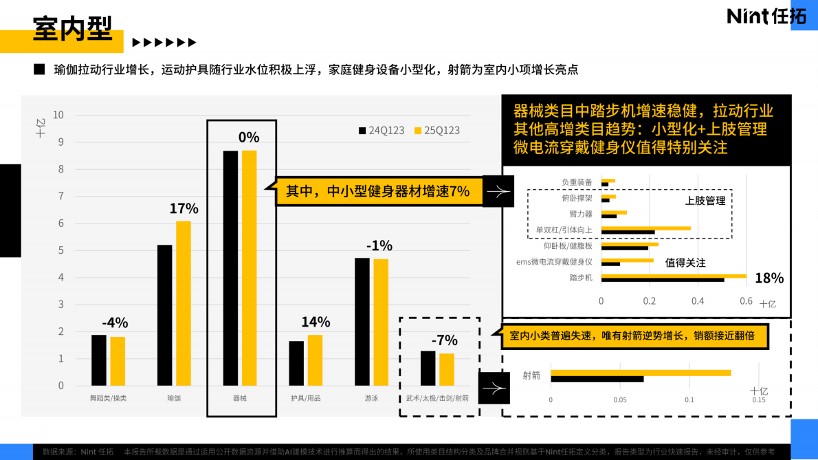 Nint任拓：2025年兴趣品类电商消费趋势报告 第6页