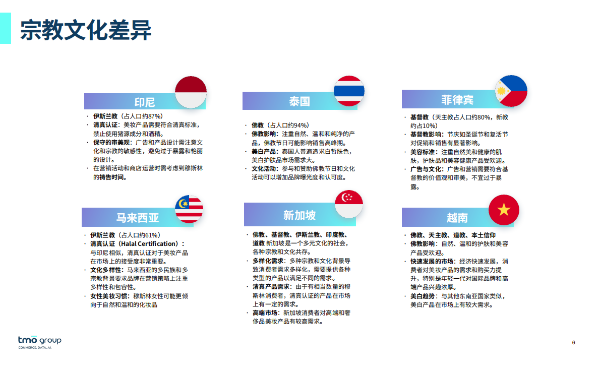 TMO Group：2025年从电商数据看东南亚美妆护肤风向报告 第6页
