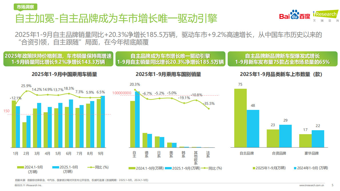 艾瑞咨询：重塑之局AI智驱决策新引擎&mdash;&mdash;2025年汽车行业研究报告 第5页