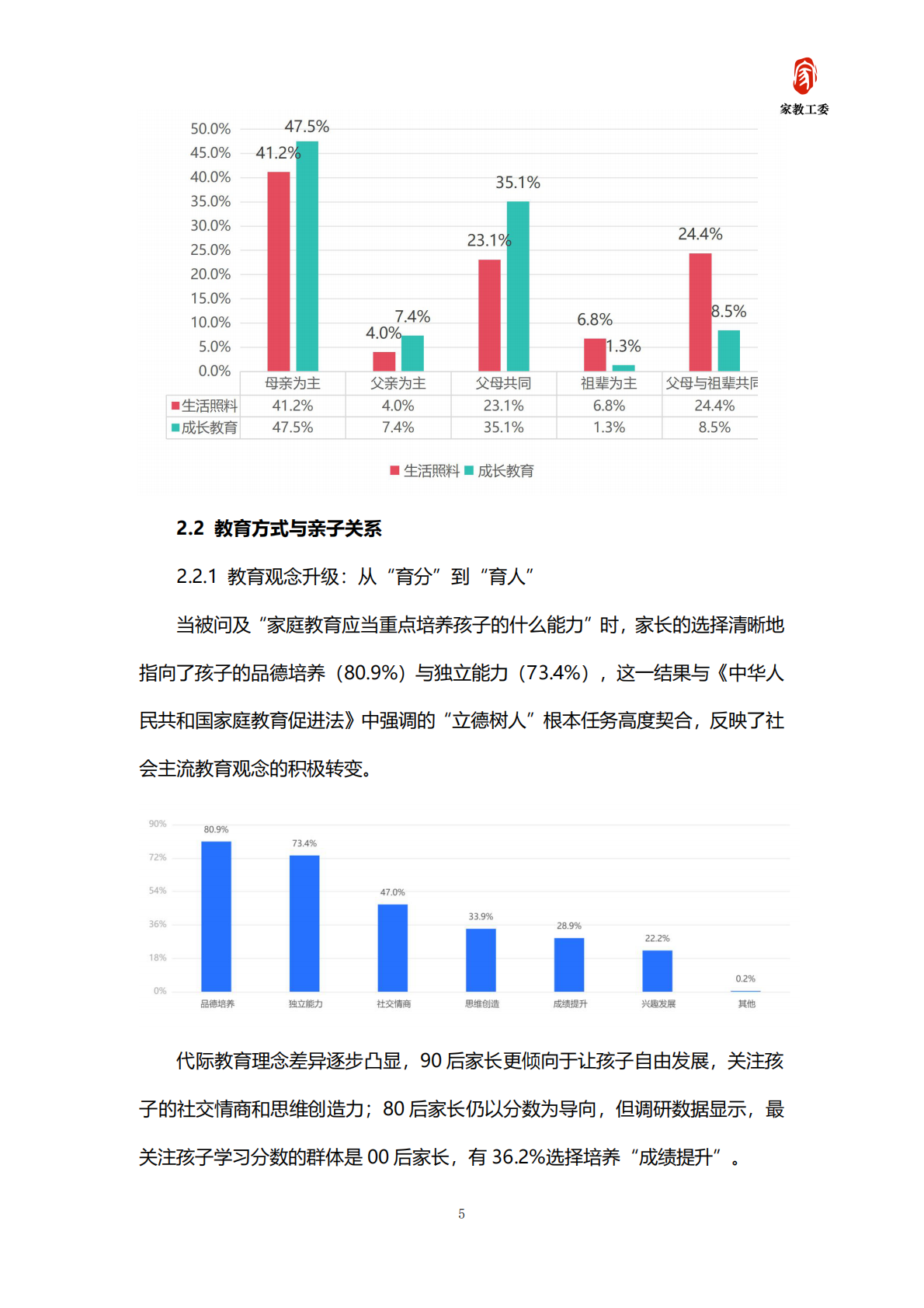 北京市成人教育学会家长教育工作委员会：2025年北京市家庭教育需求及趋势发展白皮书 第7页