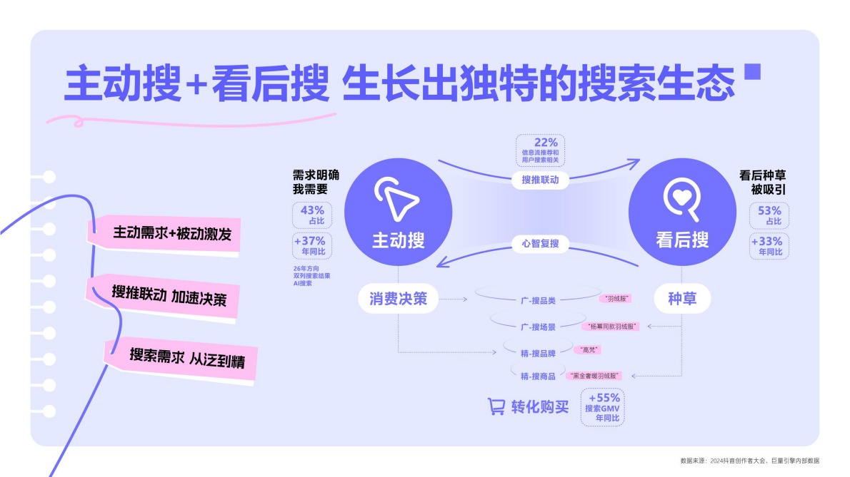 承接每一次搜索经营每一程心动&mdash;&mdash;2025巨量引擎搜索经营白皮书 第4页
