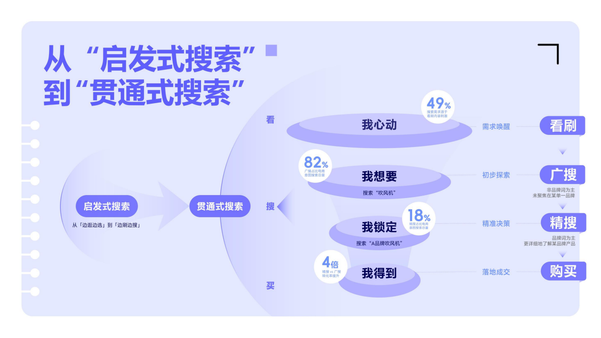 承接每一次搜索经营每一程心动&mdash;&mdash;2025巨量引擎搜索经营白皮书 第5页