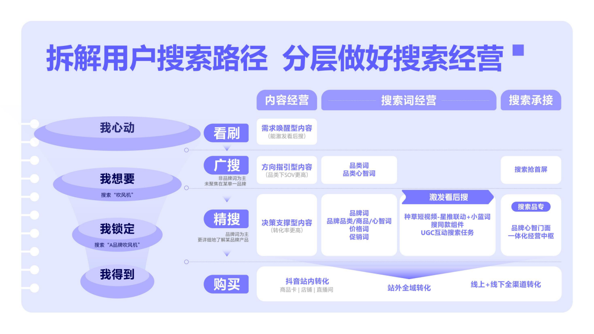 承接每一次搜索经营每一程心动&mdash;&mdash;2025巨量引擎搜索经营白皮书 第6页