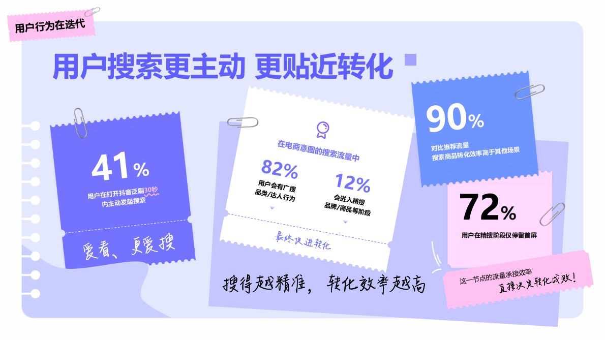 承接每一次搜索经营每一程心动&mdash;&mdash;2025巨量引擎搜索经营白皮书 第8页