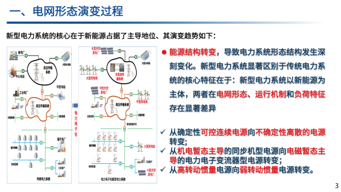 高渗透率新能源电网稳定性挑战与演化：从机理揭示到主动抑制 第3页