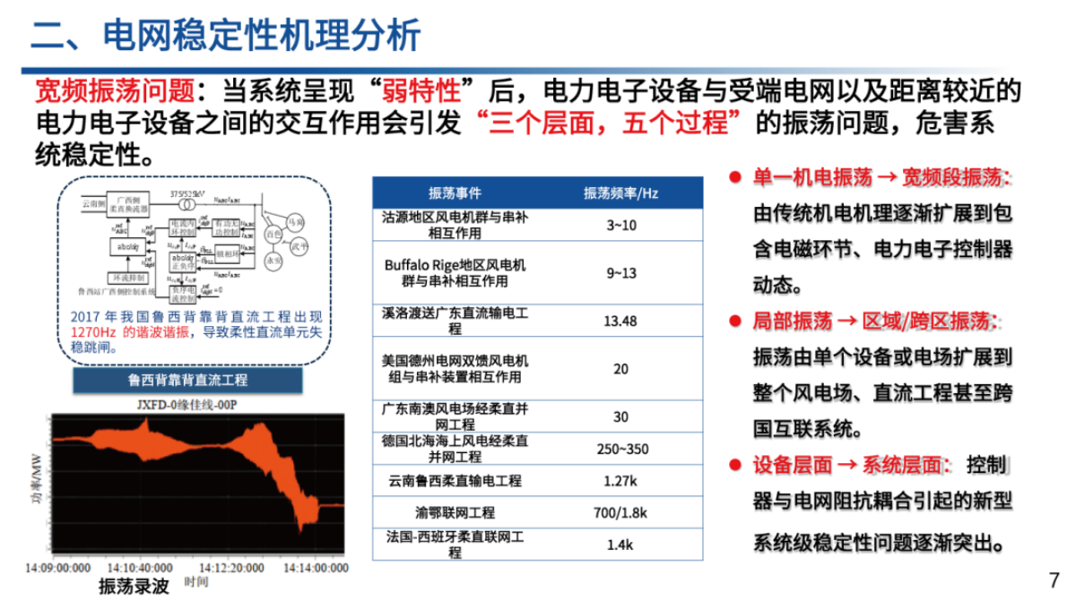 高渗透率新能源电网稳定性挑战与演化：从机理揭示到主动抑制 第7页