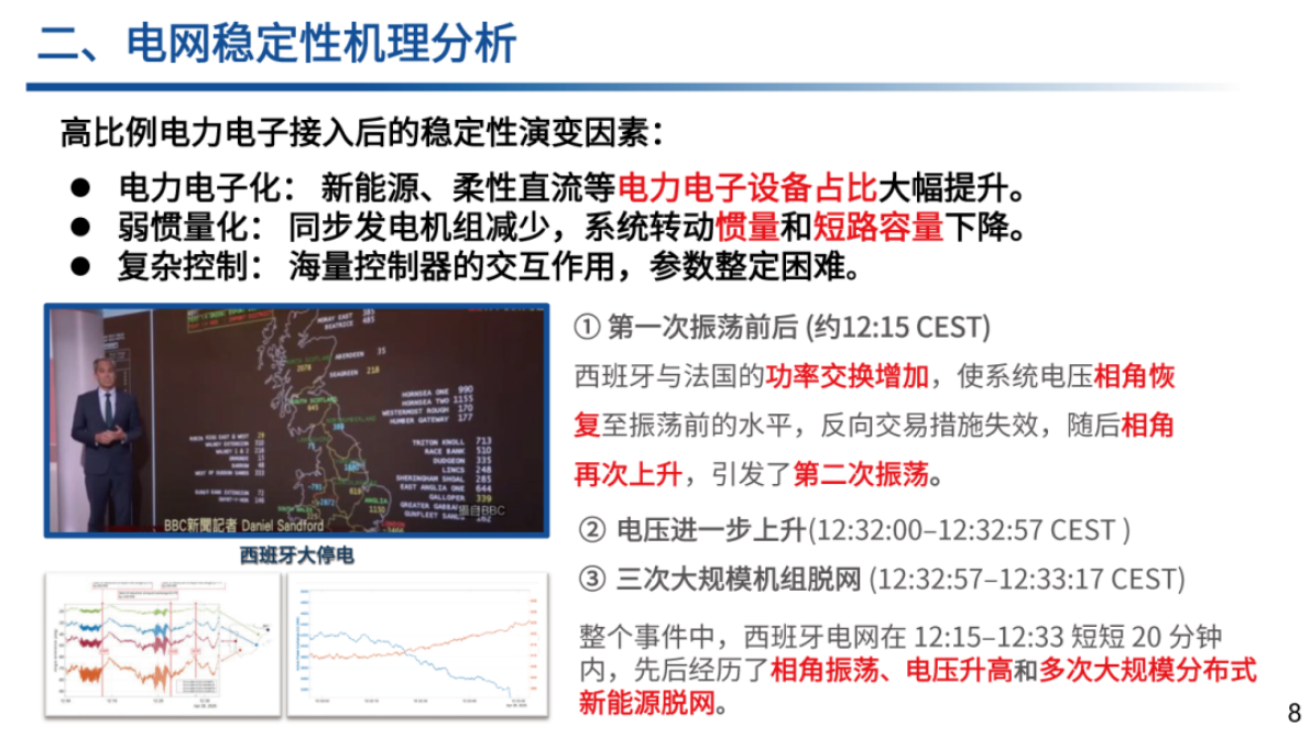 高渗透率新能源电网稳定性挑战与演化：从机理揭示到主动抑制 第8页
