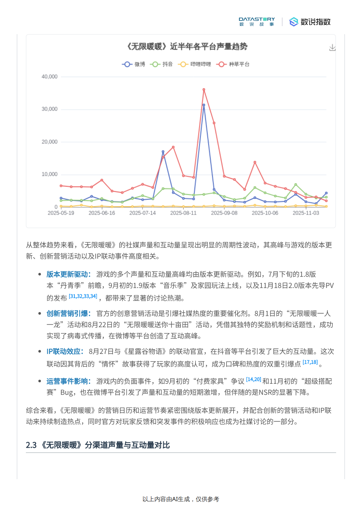 数说故事：《无限暖暖》社媒热度、反馈及运营策略分析 第5页