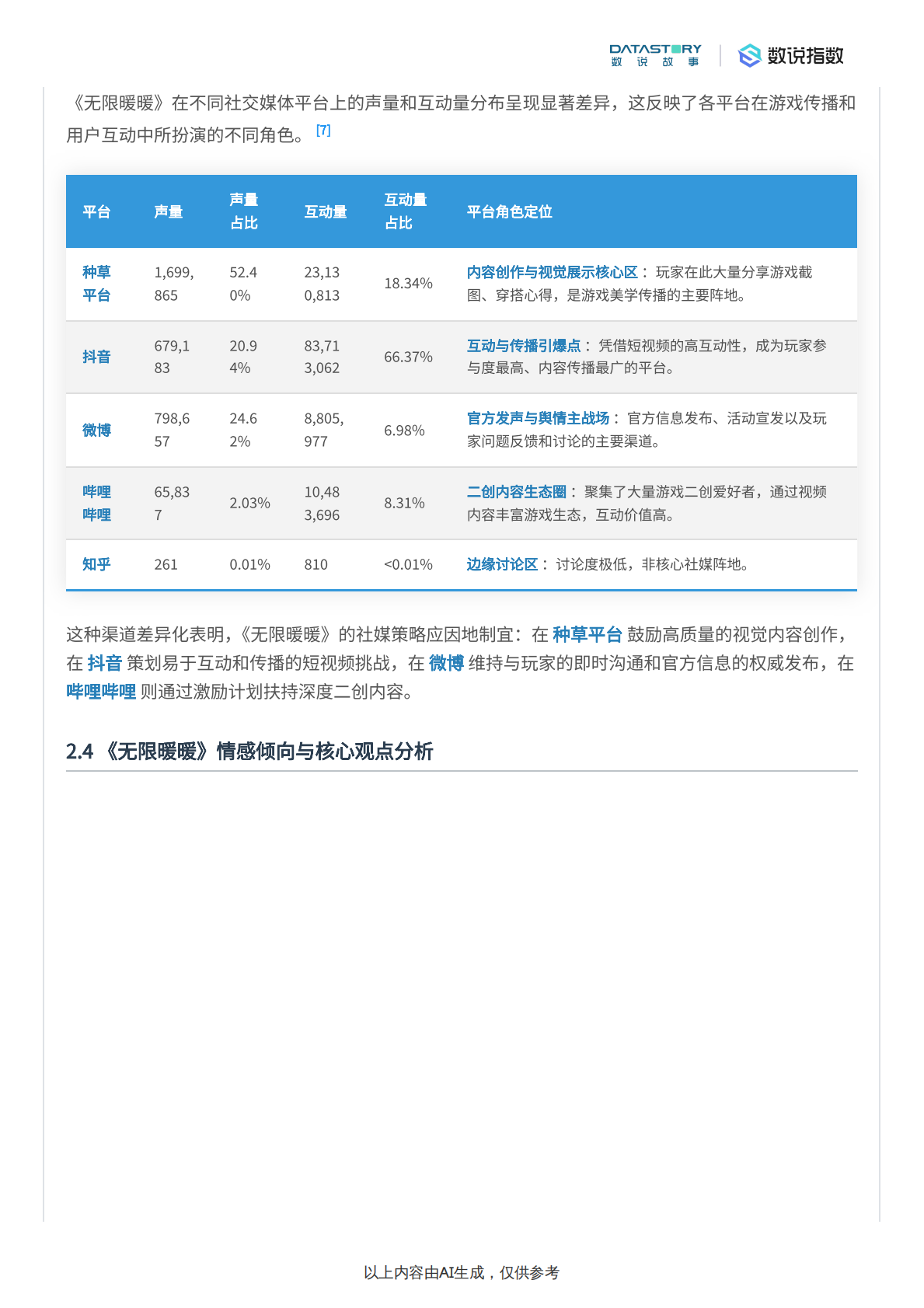 数说故事：《无限暖暖》社媒热度、反馈及运营策略分析 第6页