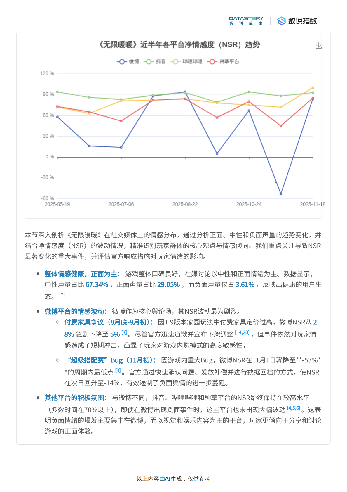 数说故事：《无限暖暖》社媒热度、反馈及运营策略分析 第7页