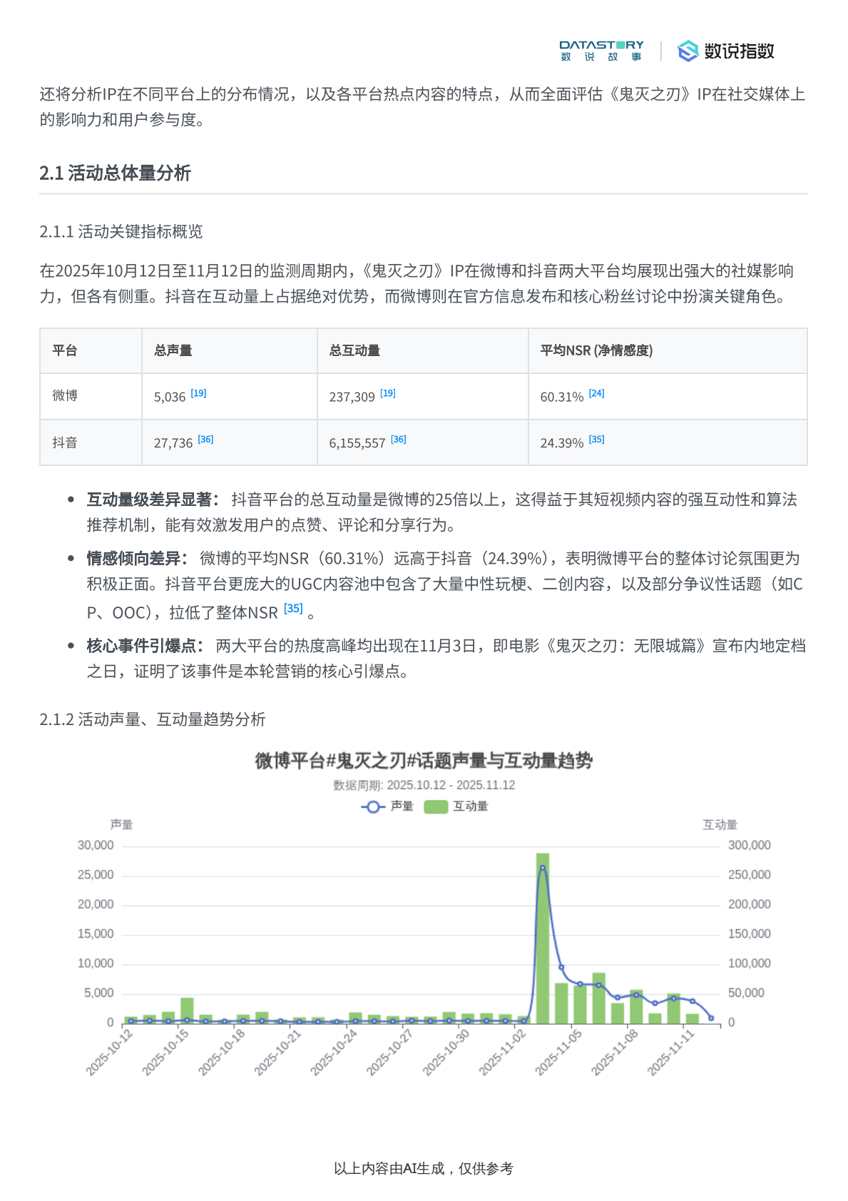 数说故事：鬼灭之刃游戏近期营销事件及热度反馈分析 第4页