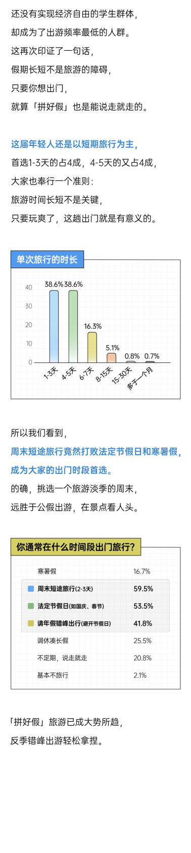 后浪研究所：2025年轻人旅游趋势报告 第3页