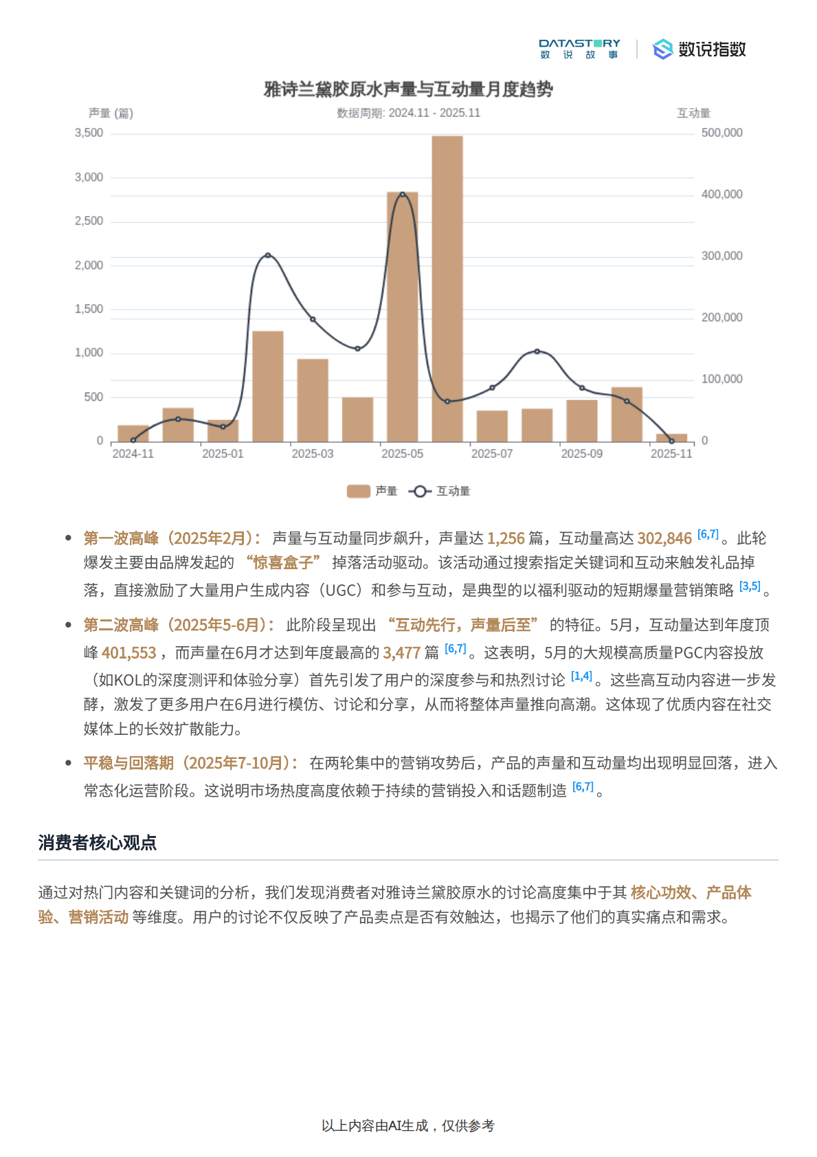 数说故事：小红书雅诗兰黛胶原水热门内容分析 第4页