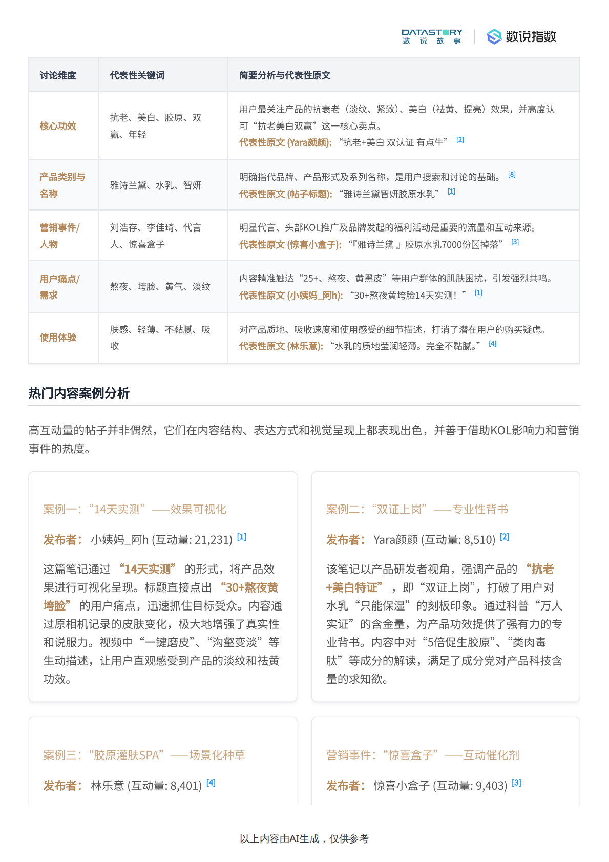 数说故事：小红书雅诗兰黛胶原水热门内容分析 第7页