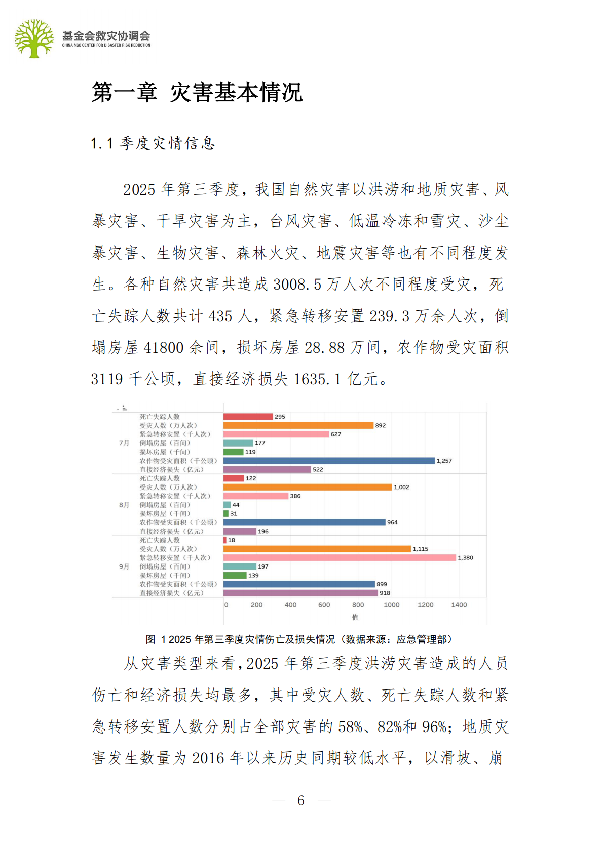 基金会救灾协调会：2025行业观察：第三季度行业报告 第6页