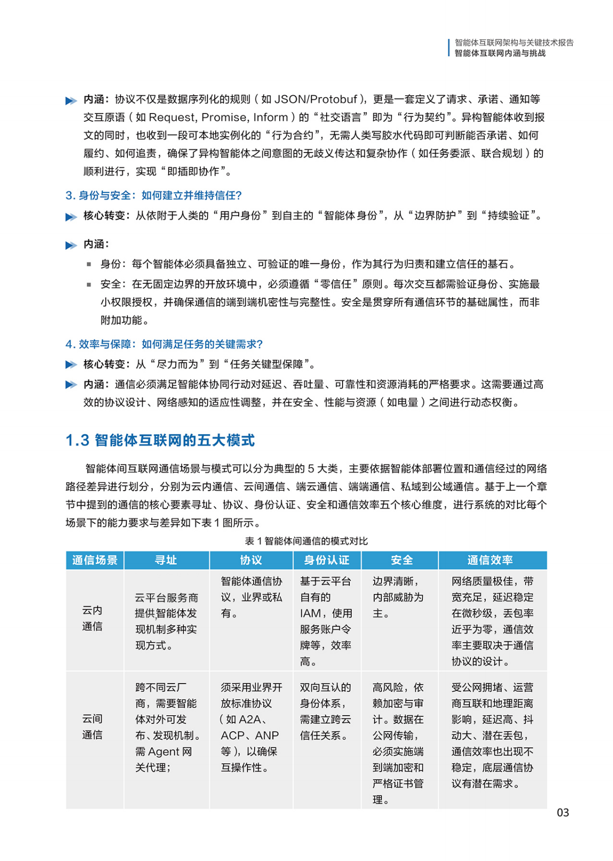 华为：2025年智能体互联网架构与关键技术报告 第7页