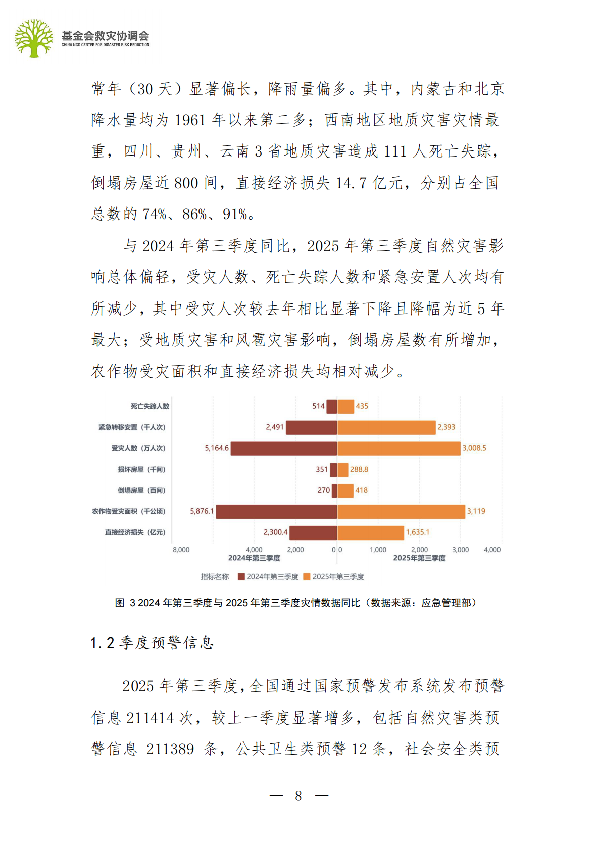 基金会救灾协调会：2025行业观察：第三季度行业报告 第8页