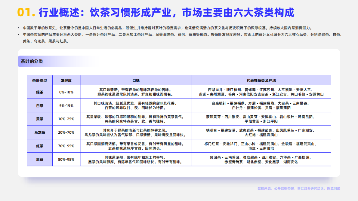 嘉世咨询：2025年中国茶品类行业简析报告 第3页
