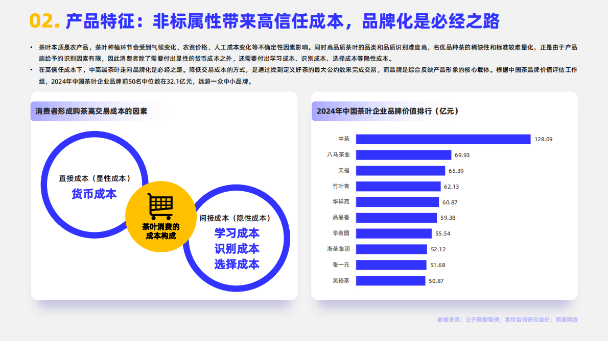 嘉世咨询：2025年中国茶品类行业简析报告 第4页